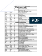 Lista de Comandos de AutoCAD