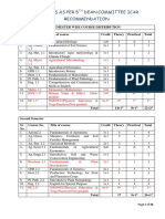 Syllabus - Fifth Dean Syllabus Agriculture Saus Gujarat 2