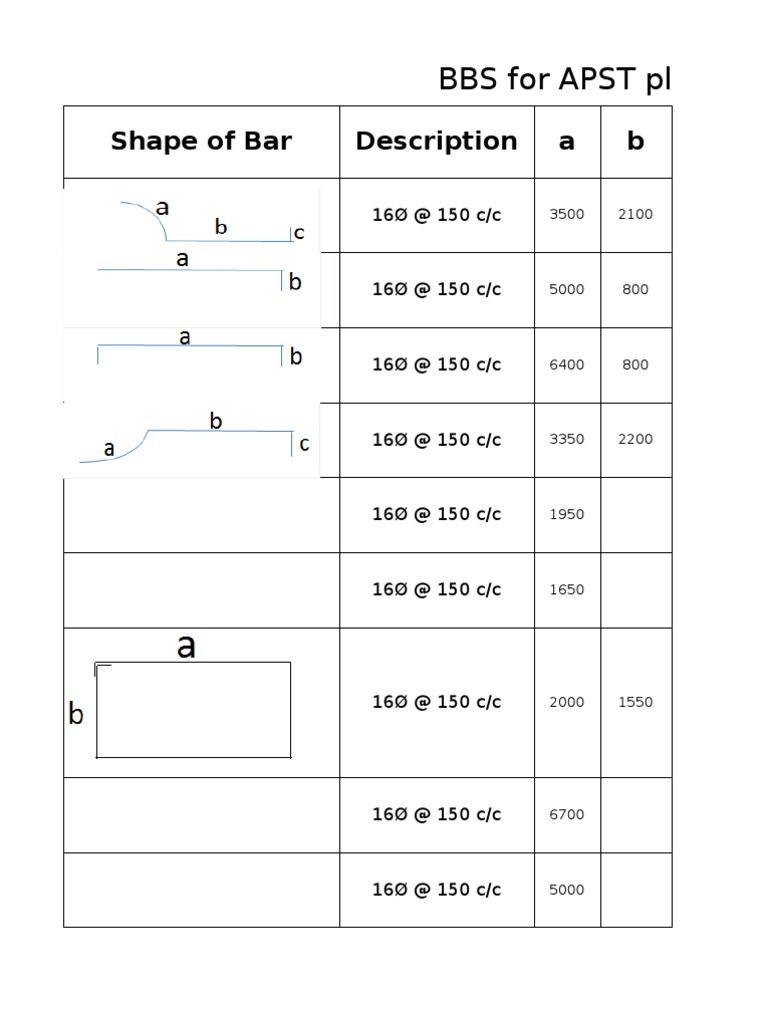BBS For APST Plug: Shape of Bar Description A B | PDF