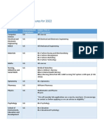 List of Course Closures For 2022