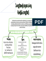 Azul Idea Principal Organizador Gráfico