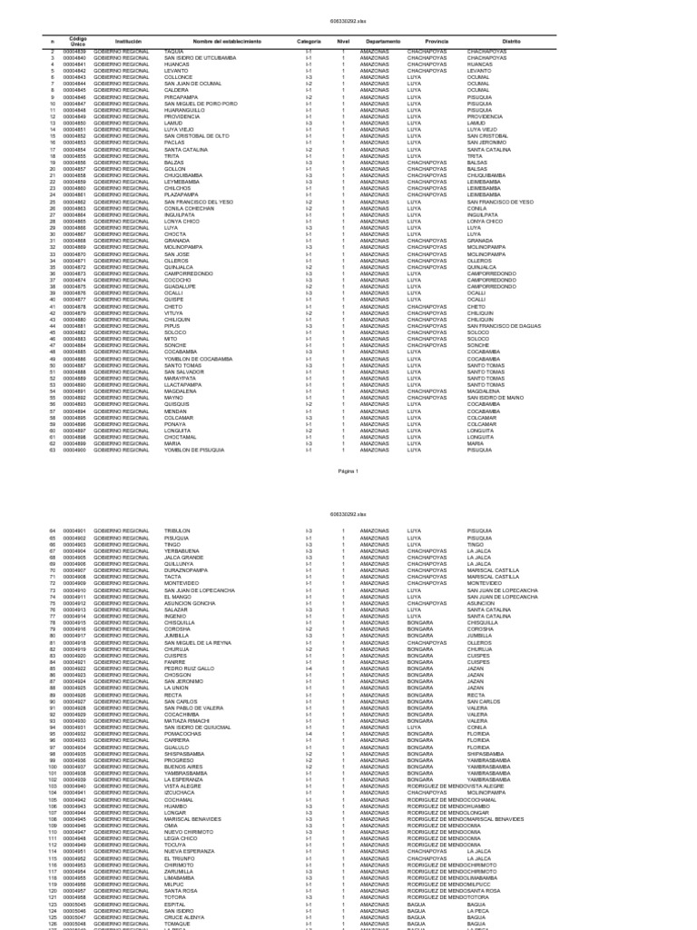 Establecimientos de Salud en Amazonas | PDF | Perú