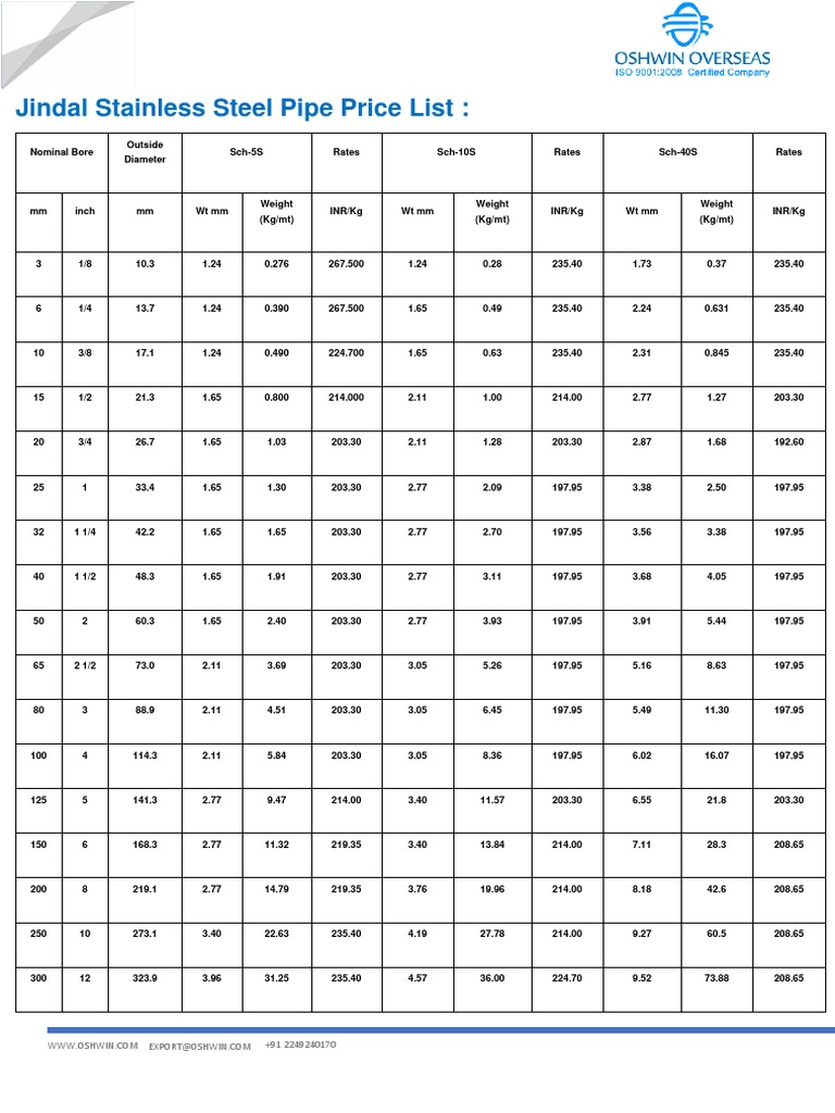 jindal-stainless-steel-pipe-price-list-download-free-pdf-pipe