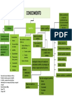 Mapa Conceptual Conceptos