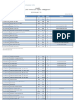 Legazpi List of Common-Use Supplies and Equipment