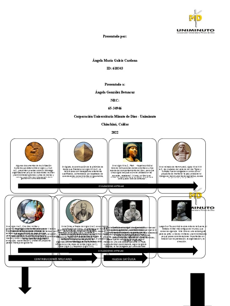 Linea Del Tiempo | PDF | Edades medias | Iglesia Católica