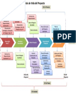 Flujo Ciclo de Vida Del Proyecto