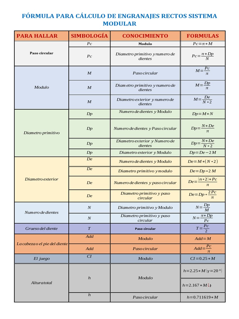 Fórmulas para Calcular Engranajes Rectos | PDF | Engranaje | Ingeniería ...