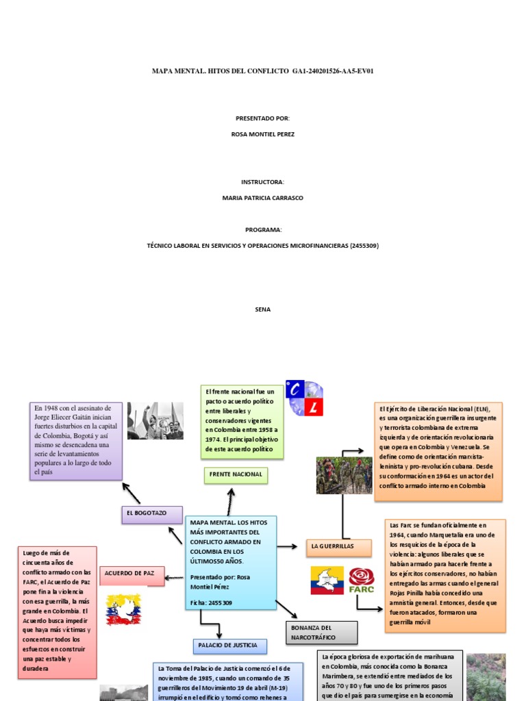 Mapa Mental. Hitos Del Conflicto | PDF | Colombia | Guerra de guerrillas