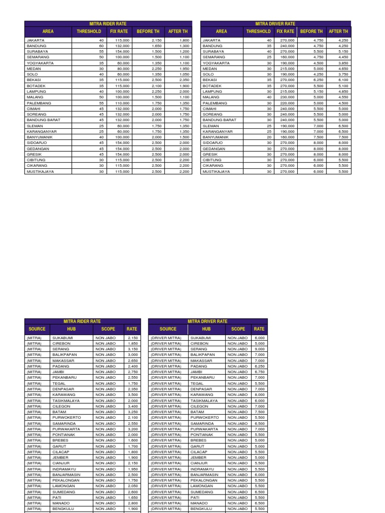 Skema Gaji Kurir Shopee 9 9 Pdf