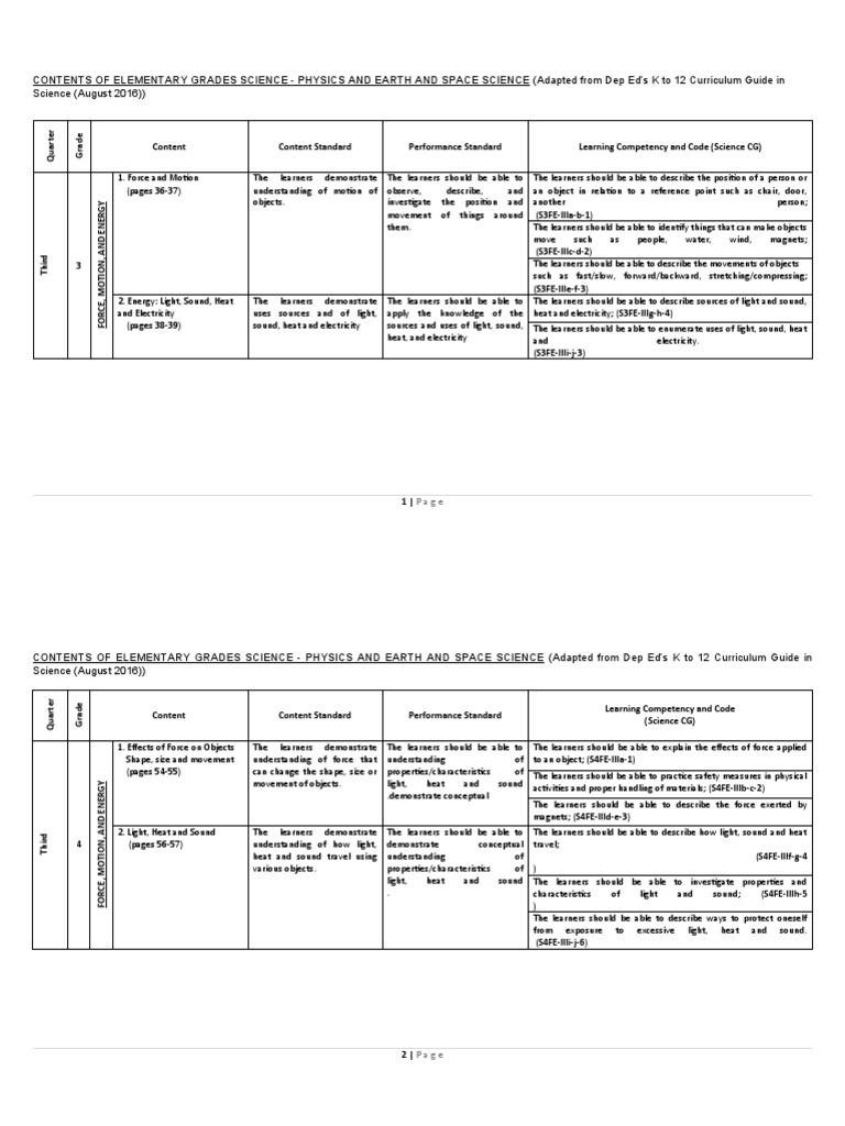 Content Matrix Template and Sample | PDF | Force | Electricity