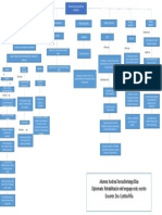 Tarea 1. Mapa Conceptual Teorias Lenguaje