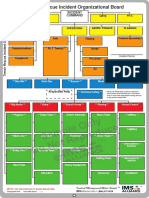 Sample Only Do Not Reproduce: Trench Rescue Incident Organizational Board