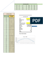 Test Scores (X) Distribution Average