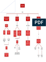 Mapa Conceptual 1