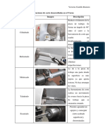 Operaciones de Corte Desarrolladas en El Torno