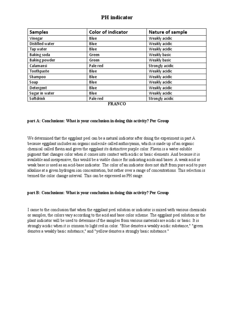 Samples Color of Indicator Nature of Sample PDF Ph Acid