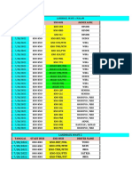 Pemakaian Kertas PerHUB