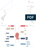 Plantilla Mapa Mental en Word 3