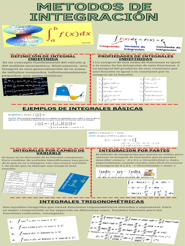 Metodos de Integración PDF