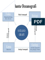 Ilmu Bantu Oceanografi bagian ilmi