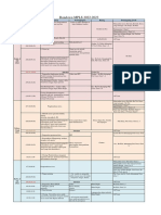 Rundown MPLS 2022-2023