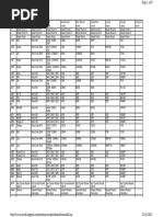 Exmark Serial Number Year Guide | PDF