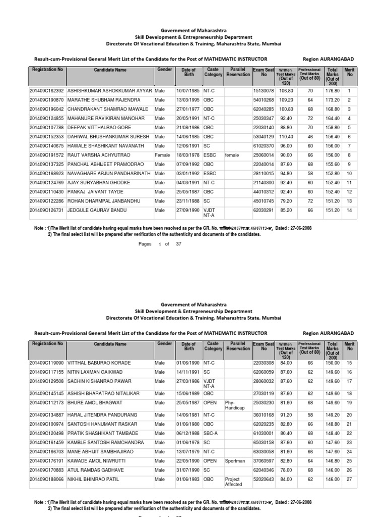 Written Test Marks Professional Test Marks | PDF