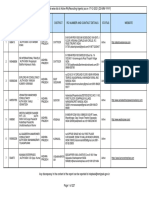 Ra List Report Updatedupto17dec2021