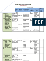 Governance: Project Monitoring Report Form