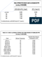 1 Allowable Stress CS Material