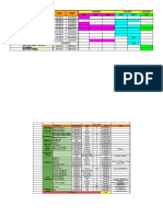 Timelines & Budgets - Measurement & Control