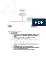 Organigrama Proyectos