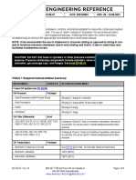 Instrumentation: TABLE 1 Required Instrumentation Summary