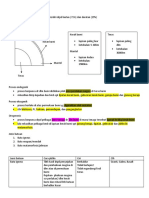 Geo Sem1 Nota Ringkas - Konfigurasi Bumi&batuan