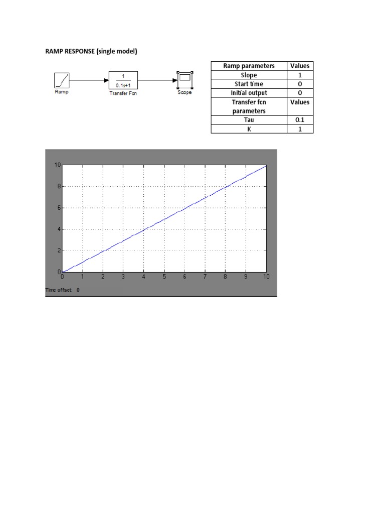 RAMP RESPONSE (Single Model) Ramp Parameters Values Slope 1 Start Time
