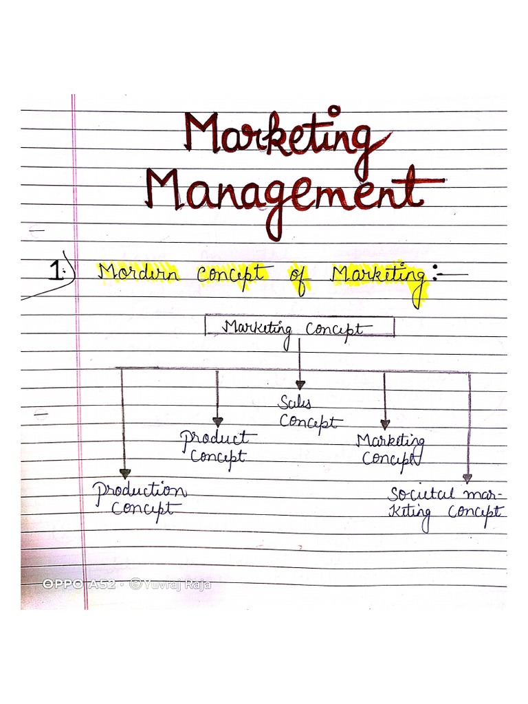 Marketing Management Notes1 PDF