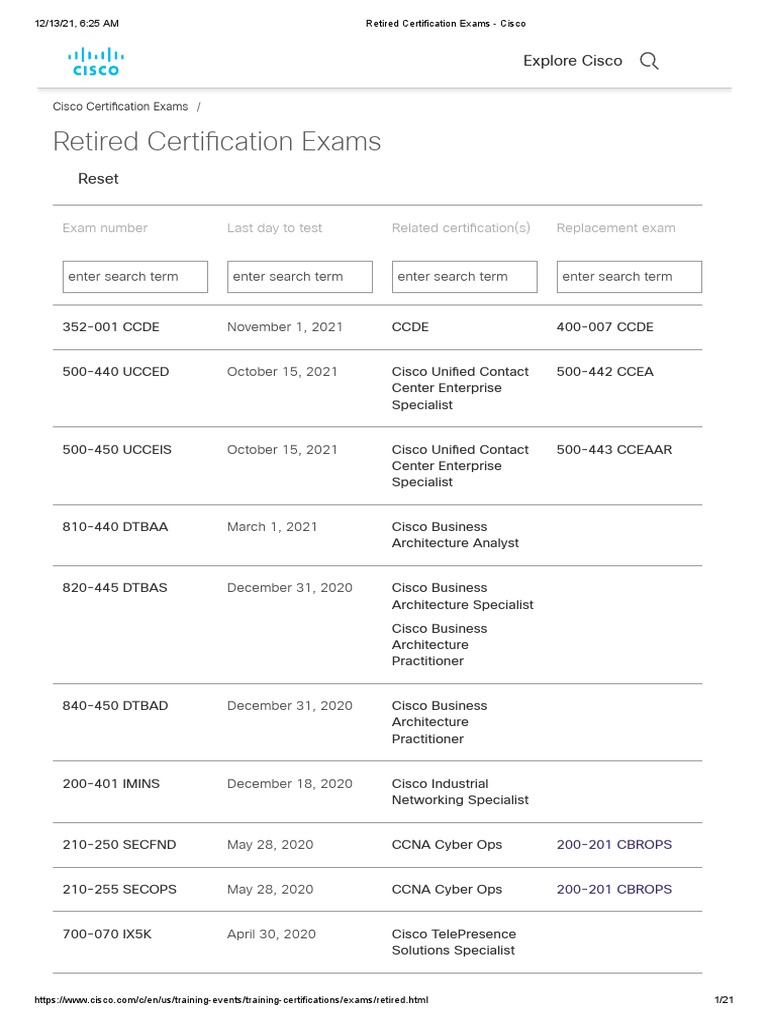 Retired Certification Exams Cisco PDF Cisco Certifications