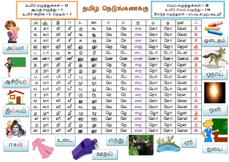 Tamil Nedungkanakku PDF