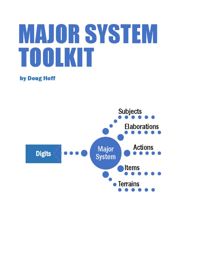 Major System Toolkit v1.0.9 PDF Memory Letter Case photo