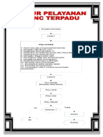 Alur Pelayanan ANC Terpadu