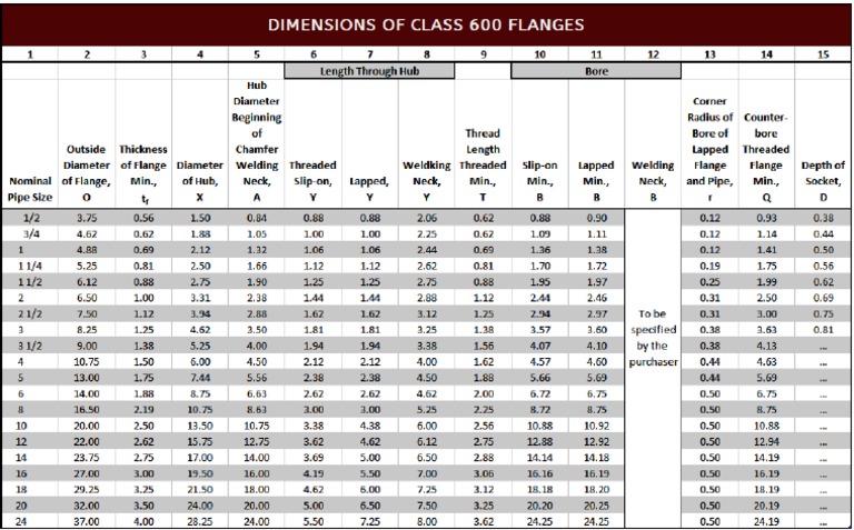 10 600 FLANGE TORQUE SPECS visual data 8