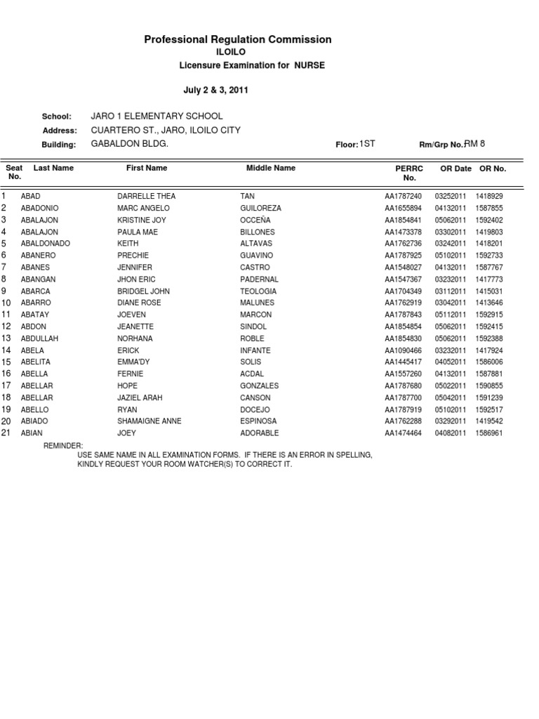 Prc room assignment let march 2021 picture