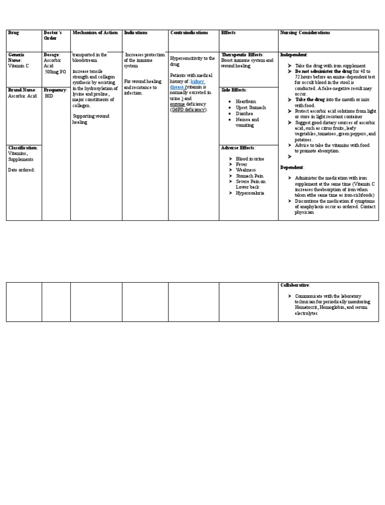 Drug Doctor's Order Mechanism of Action Indications Contraindications
