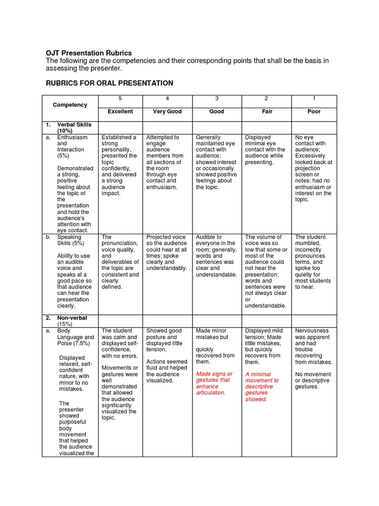Ojt Presentation Rubric Pdf Gesture Information