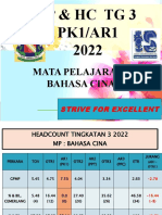 Analisis Pencapaian PK1 Tingkatan 3 2022