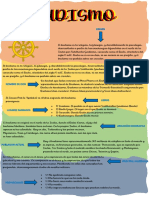 Infografia Budismo