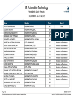 15 Automobile Technology: Lks Prov. Jateng 29