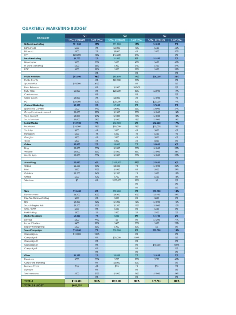 Marketing Budget Overview | PDF | Promotion And Marketing ...