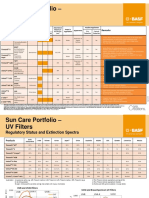 Sun Care Portfolio - UV Filters Overview